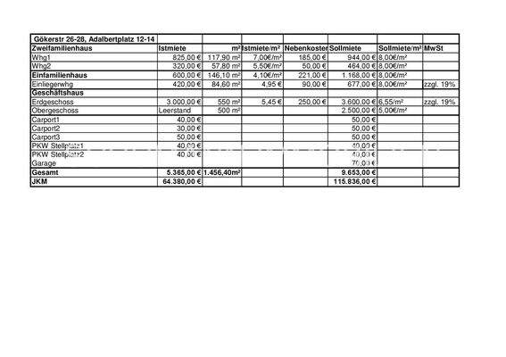 Mietaufstellung_Nov.2025-001