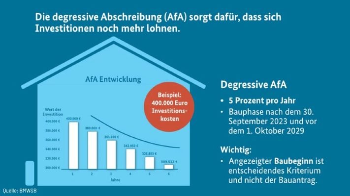 degressive_AfA