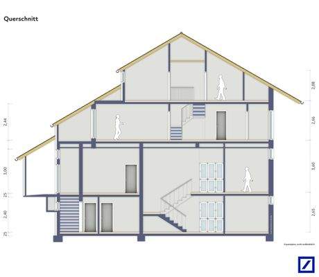 Querschnitt Gebäude