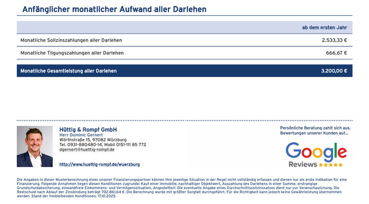 Finanzierungsbeispiel 