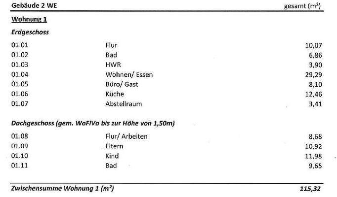 Berechnung der Wohn- und Nutzfläche 