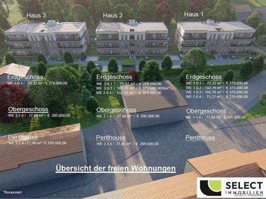 Übersicht freie Wohnungen