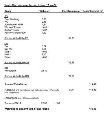 WOHNFLÄCHENBERECHNUNG