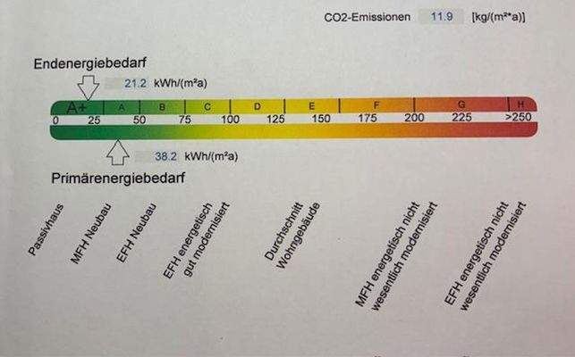 Energieeffizienz A +