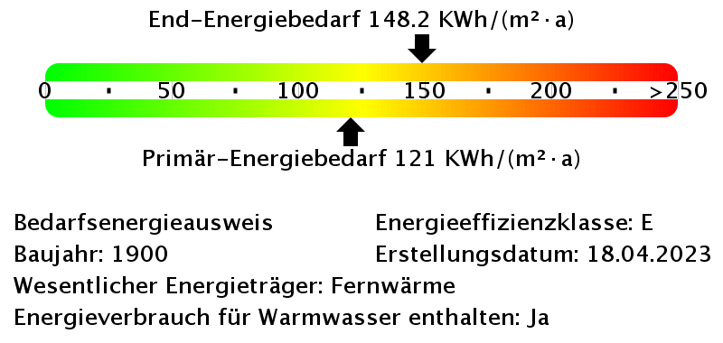 Energiebedarfswerte