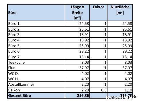 Nutzflächenberechnung