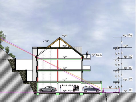 Trier Grundstücke, Trier Grundstück kaufen