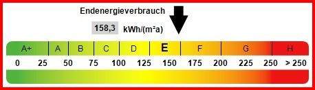 Kennwert Energieausweis