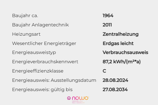 Energieausweisdaten