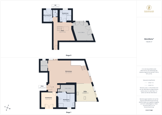 Grundrisse Übersicht