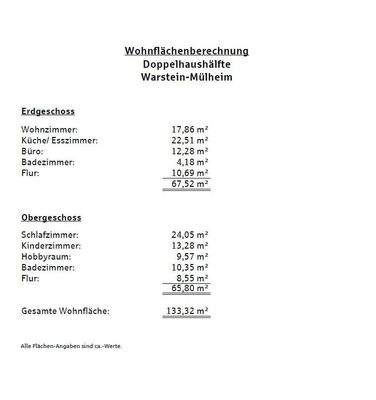 Wohnflächenberechnung