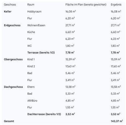Haus 2 Wohnflächenberechnung