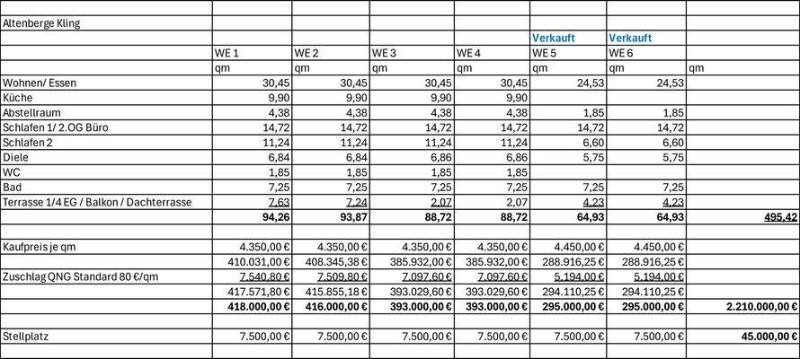 Aufstellung Kaufpreise 10-11-2025.jpg