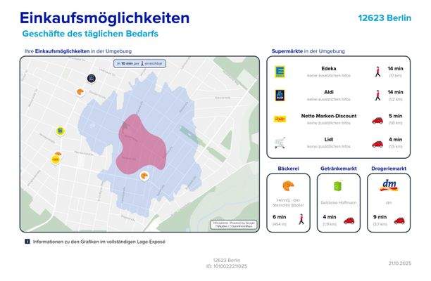 Einkaufsmöglichkeiten