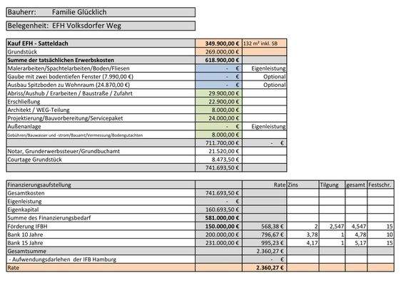 Baukostenaufstellung