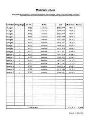 Mietaufstellung Stand: 08/2025