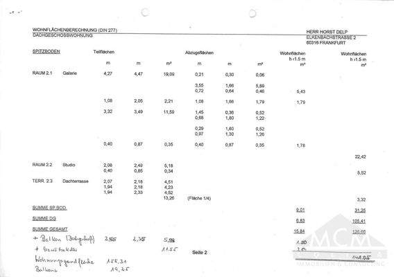 Wohnflächenberechnung Spitzboden