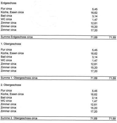 Wohnflächenberechnung
