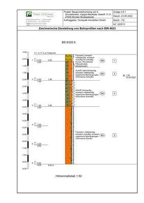 Bohrprofil aus Bodengutachten