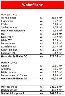 Wohnflächenberechnung