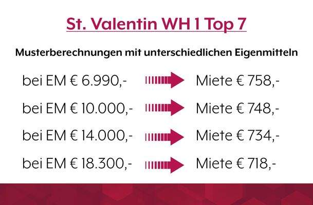 Wohnhausanlage 1 in St. Valentin