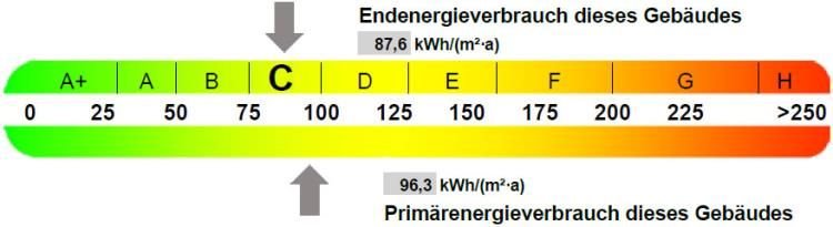 Energie