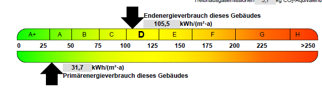 Energieausweis