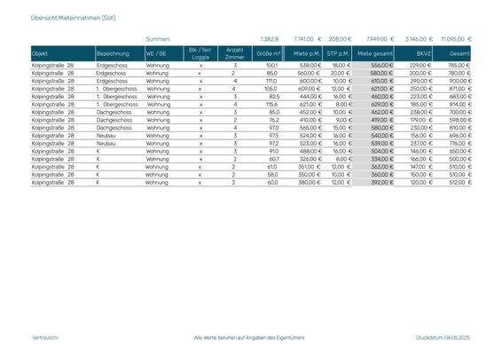 Kolpingstr28 Übersicht Mieteinnahmen 06.2025
