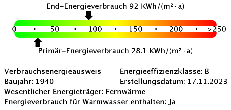 Energieverbrauchswerte