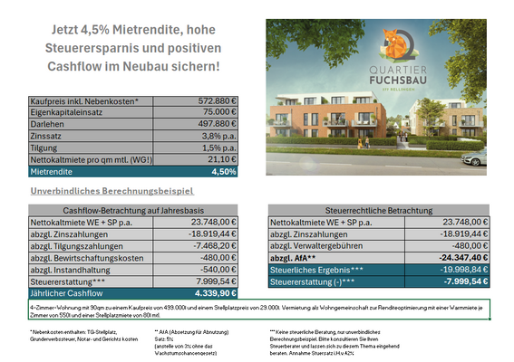 Bild WE03 m. WCG u. 1,5% Tilg