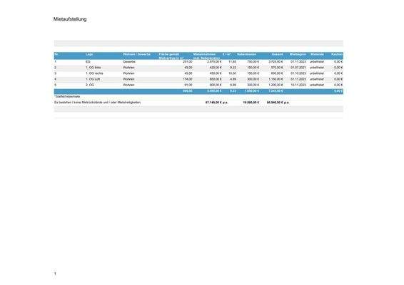 Mietaufstellung