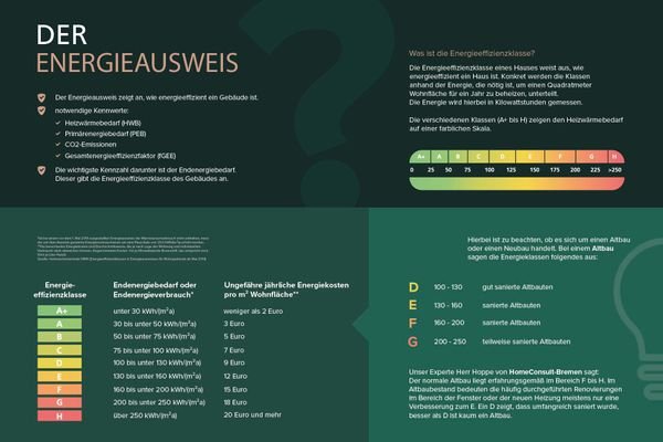 Der Energieausweis