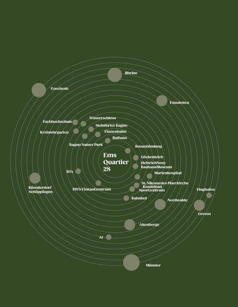 Steinfurt Häuser, Steinfurt Haus kaufen