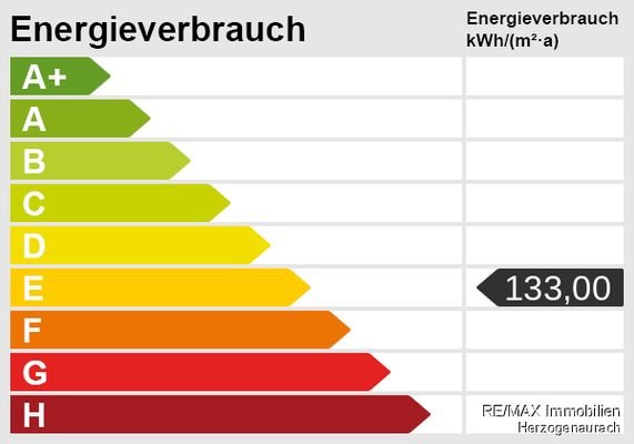 Energieskala