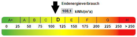 ENERGIEAUSWEIS