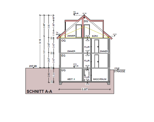 Schnitt-Bestand (Planung)