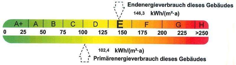 Energieausweis