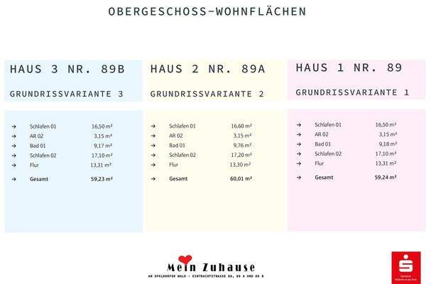 Wohnflächenberechnung f. Varianten 1-3 Obergeschoss