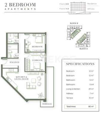 Investment Properties with High Rental Income in Girne