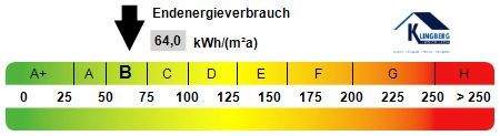 Kennwert Energieausweis