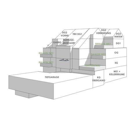Stuttgart / Schönberg Grundstücke, Stuttgart / Schönberg Grundstück kaufen