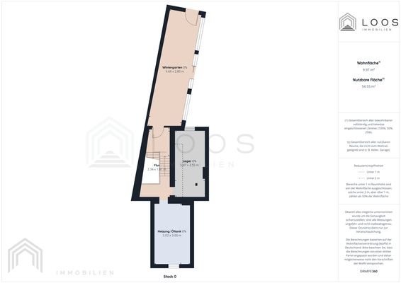 Grundriss KG