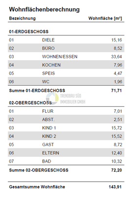 DHH 01 - Wohnflächenberechnung