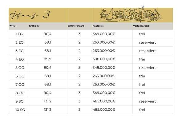 Verfügbarkeit Haus 2