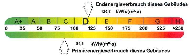 Energieausweis