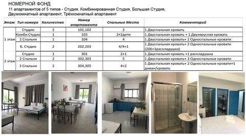 Paphos Gastronomie, Pacht, Gaststätten