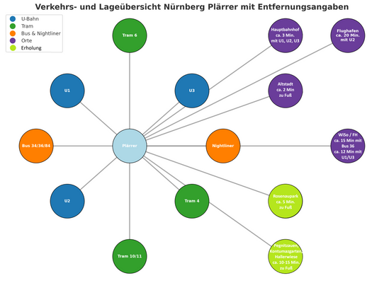 Lageübersicht Plärrer.png