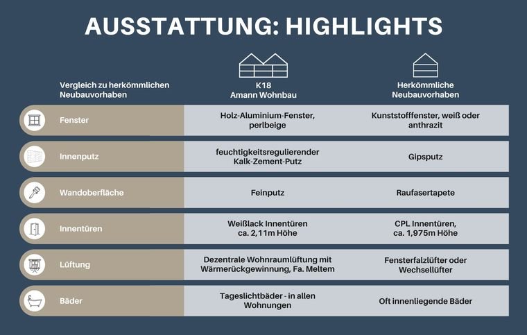 Vergleich