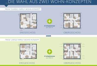 Zwei Wohnkonzepte