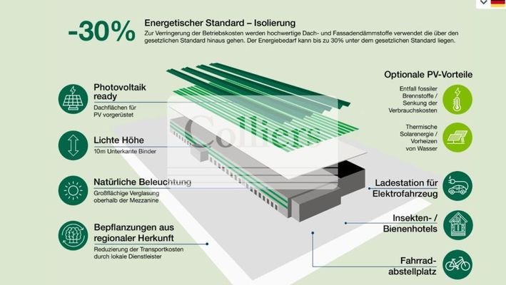 Hallenneubau mit hohen Nachhaltigkeitskriterien